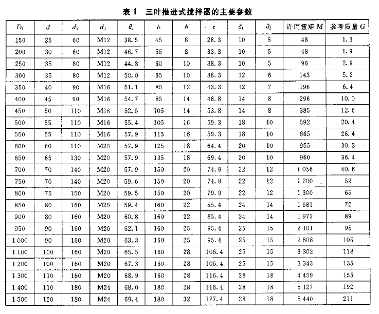 三葉推進(jìn)式攪拌器的主要參數(shù)2005行業(yè)標(biāo)準(zhǔn)
