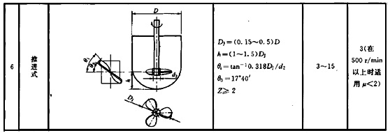 推進(jìn)式攪拌器行業(yè)標(biāo)準(zhǔn)參數(shù)