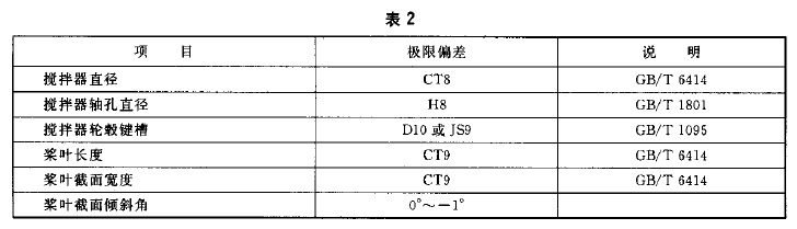 【推進式攪拌器】標(biāo)準(zhǔn)圖1
